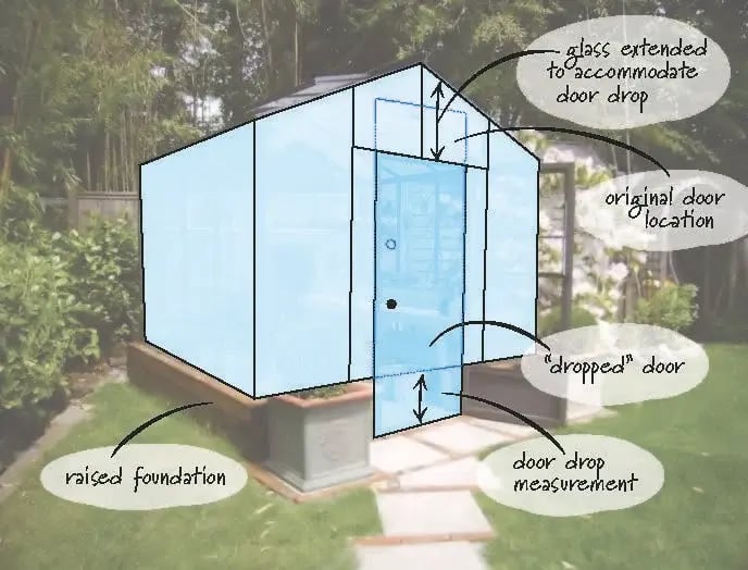 Drop Door Infographic